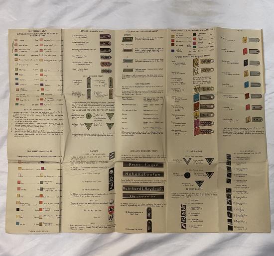 WW2 British German Rank And Insignia Poster